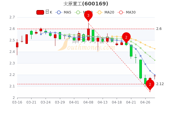 保健品 第404页