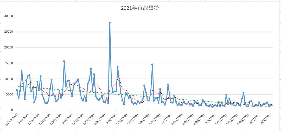 白酒 第402页