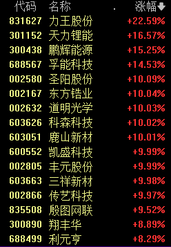 白酒 第369页