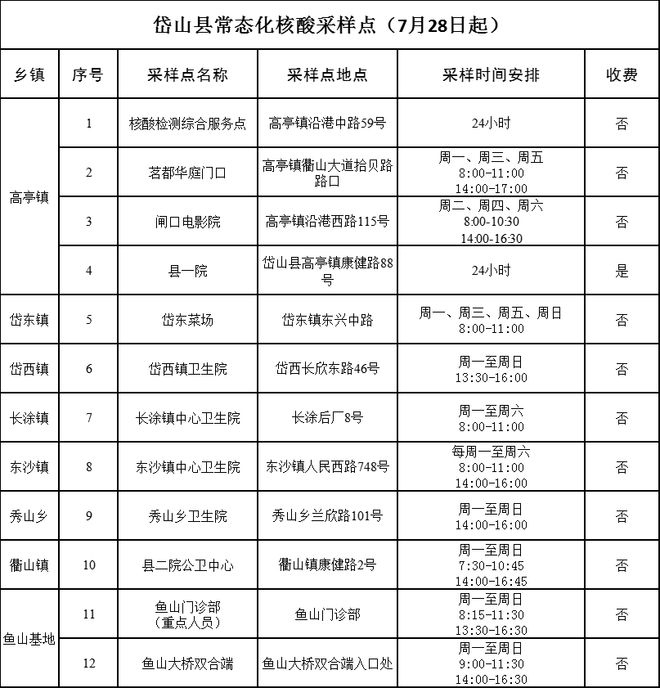 最新检测表,科技重塑生活,未来触手可及的检测革新