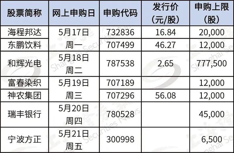 保健品 第328页