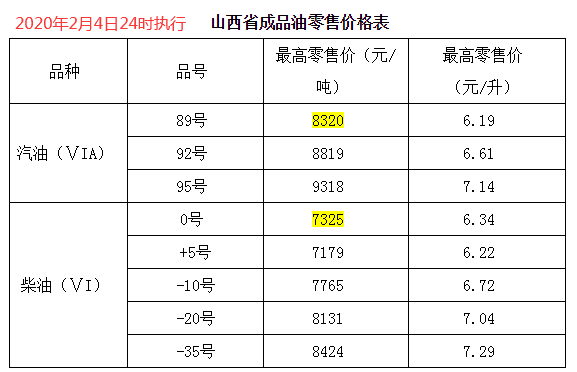 全国成品油价格动态，变化中的力量与自信成就感的交织