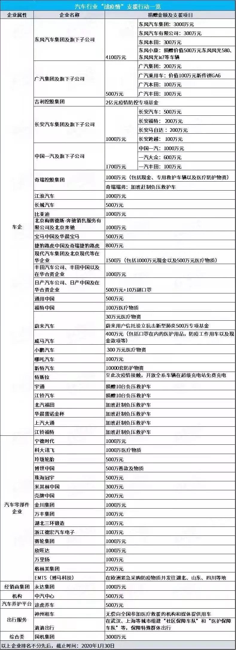 保健品 第306页