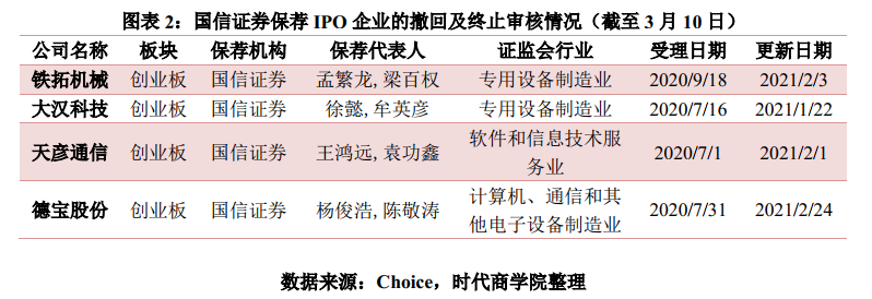 上市保荐机构深度解析与个人观点探讨