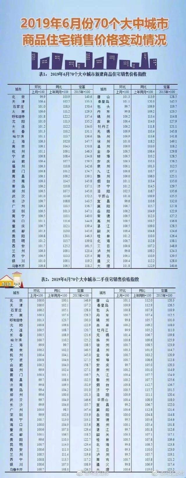 任丘房价走势
