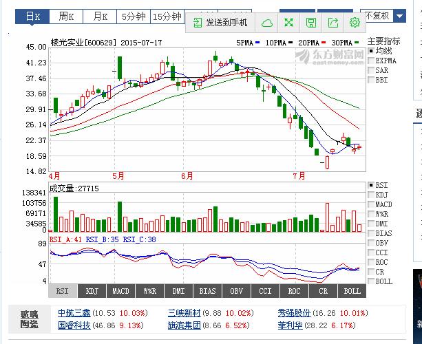 揭秘宝藏股票行情，探索隐藏版故事——聚焦000732股票行情分析
