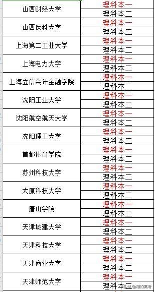 白酒 第283页
