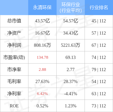 白酒 第281页
