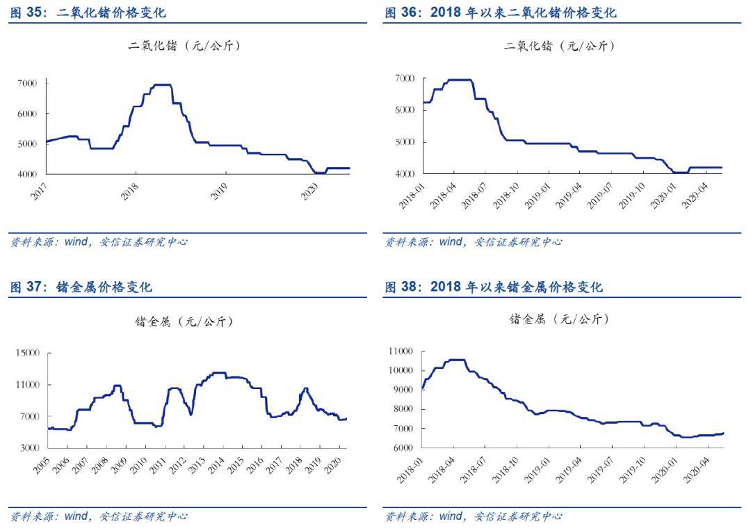 铟价背后的温情故事,友情与陪伴的力量