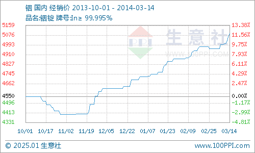 铟价背后的温情故事,友情与陪伴的力量