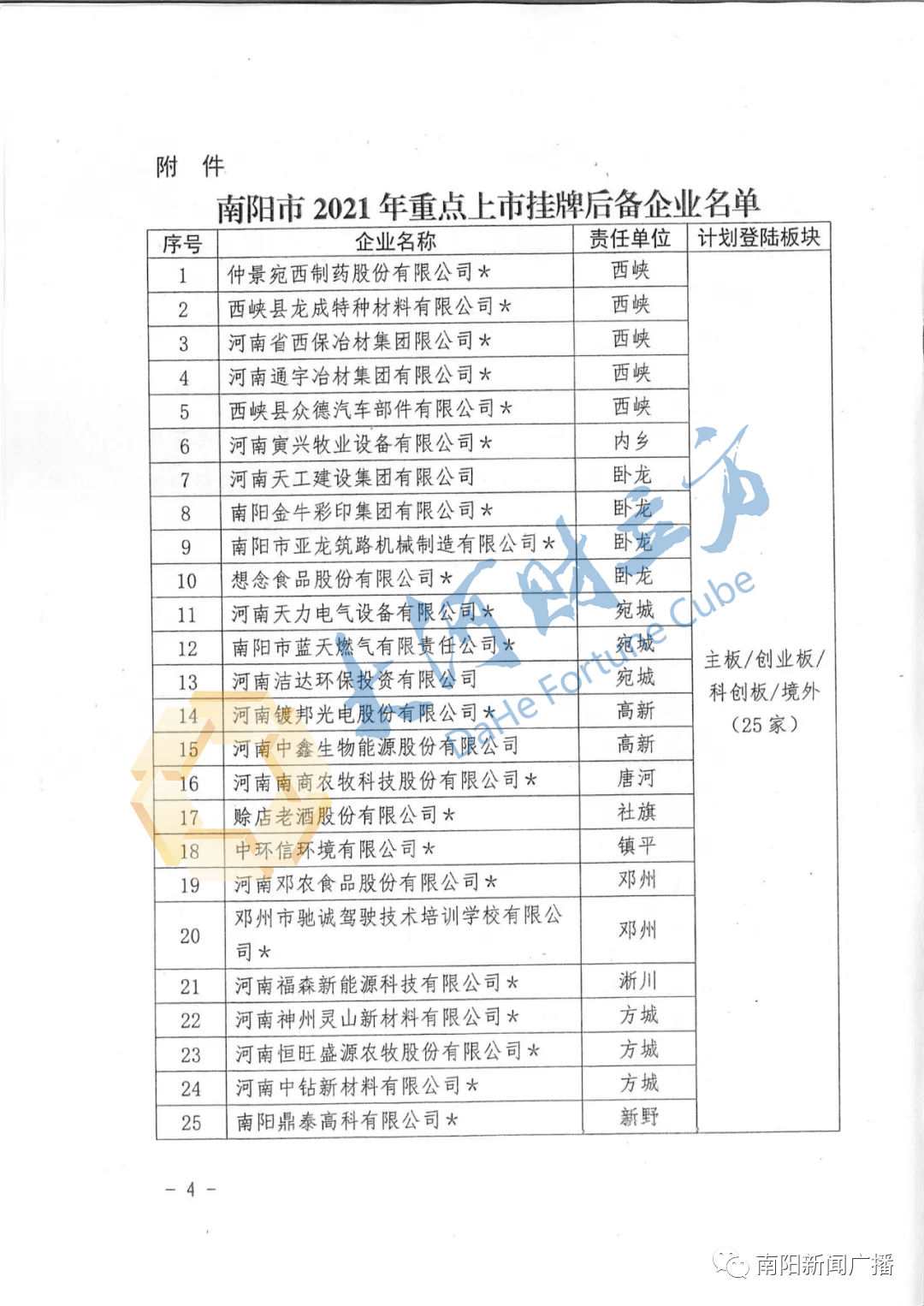 白酒 第223页