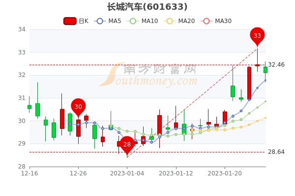 保健品 第190页