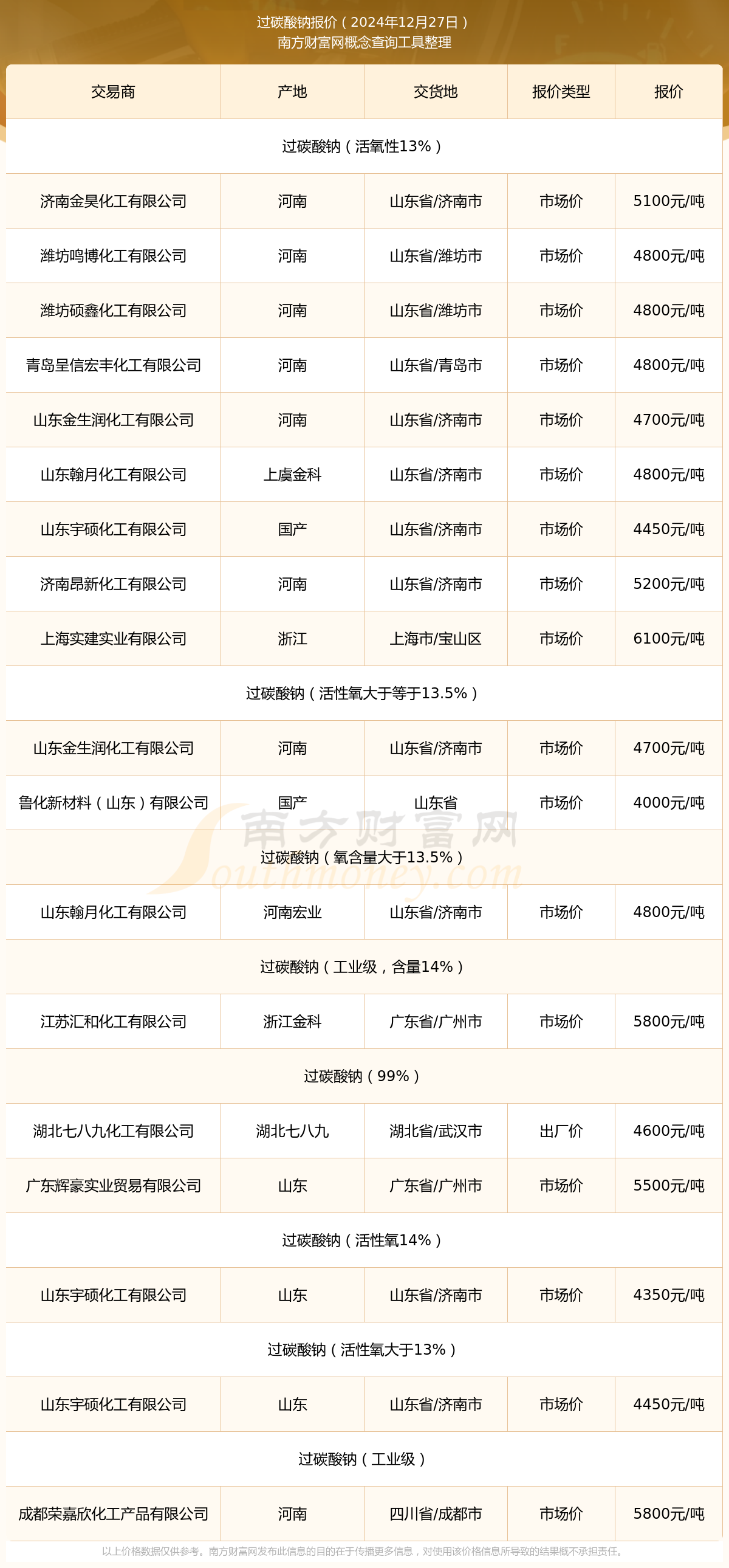 保健品 第185页