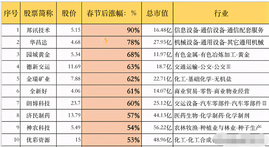保健品 第183页