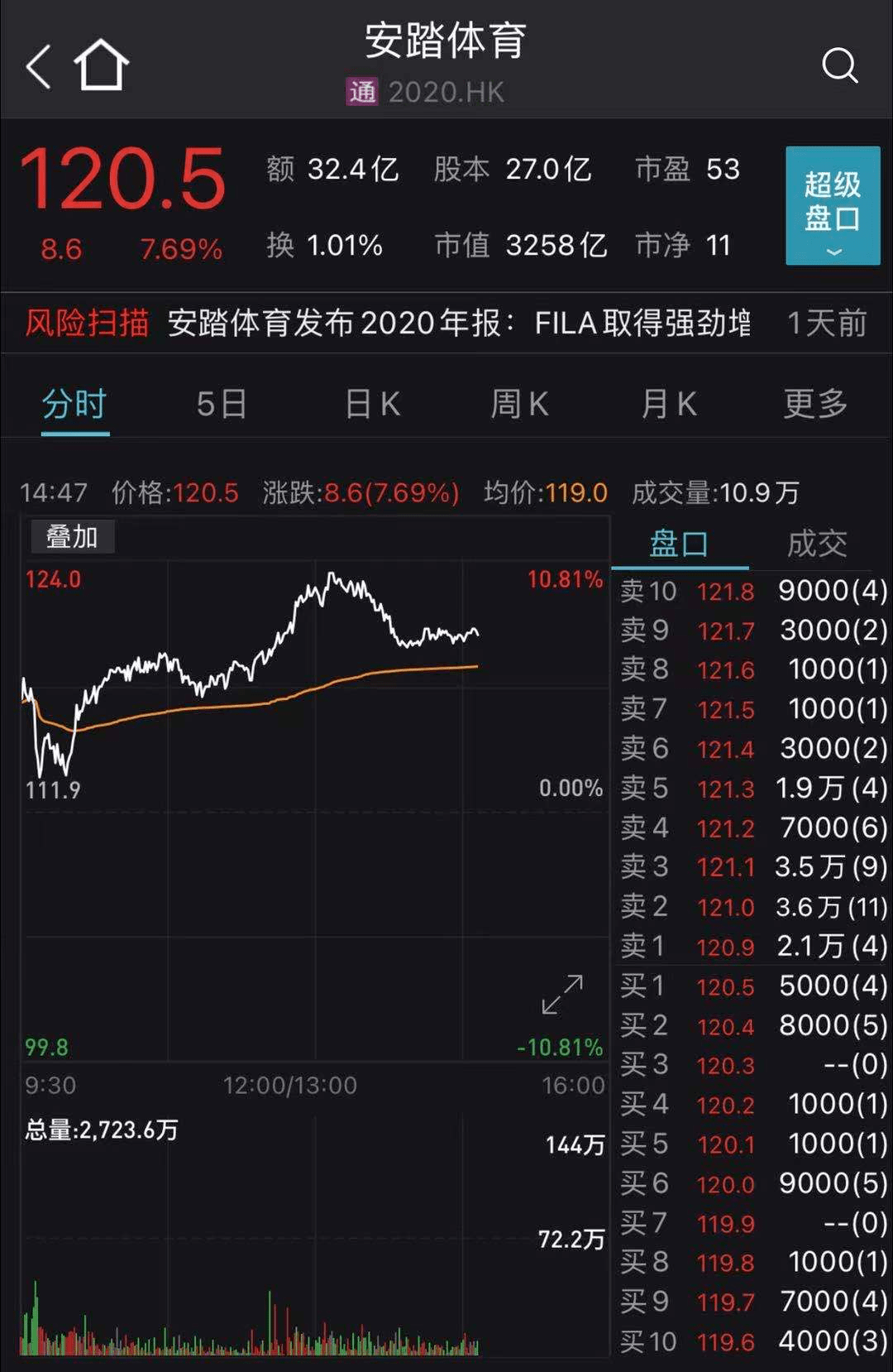 揭秘安踏体育股票的投资潜力与未来趋势🚀