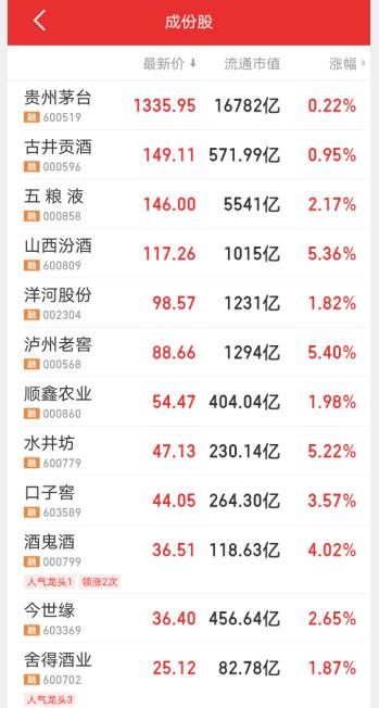 山西汾酒行情下的温情故事揭秘