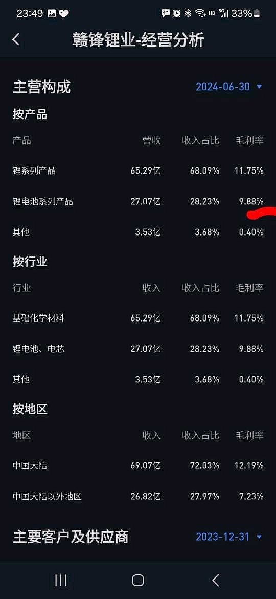 赣锋锂业最新公告发布🌟