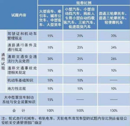 最新驾照规定，时代进步引领交通秩序重塑之路