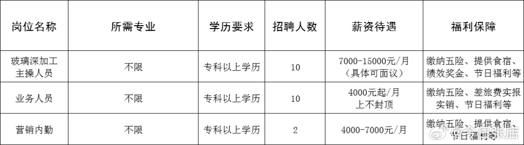 营口最新招工信息，时代脉搏与人才交响的交汇点