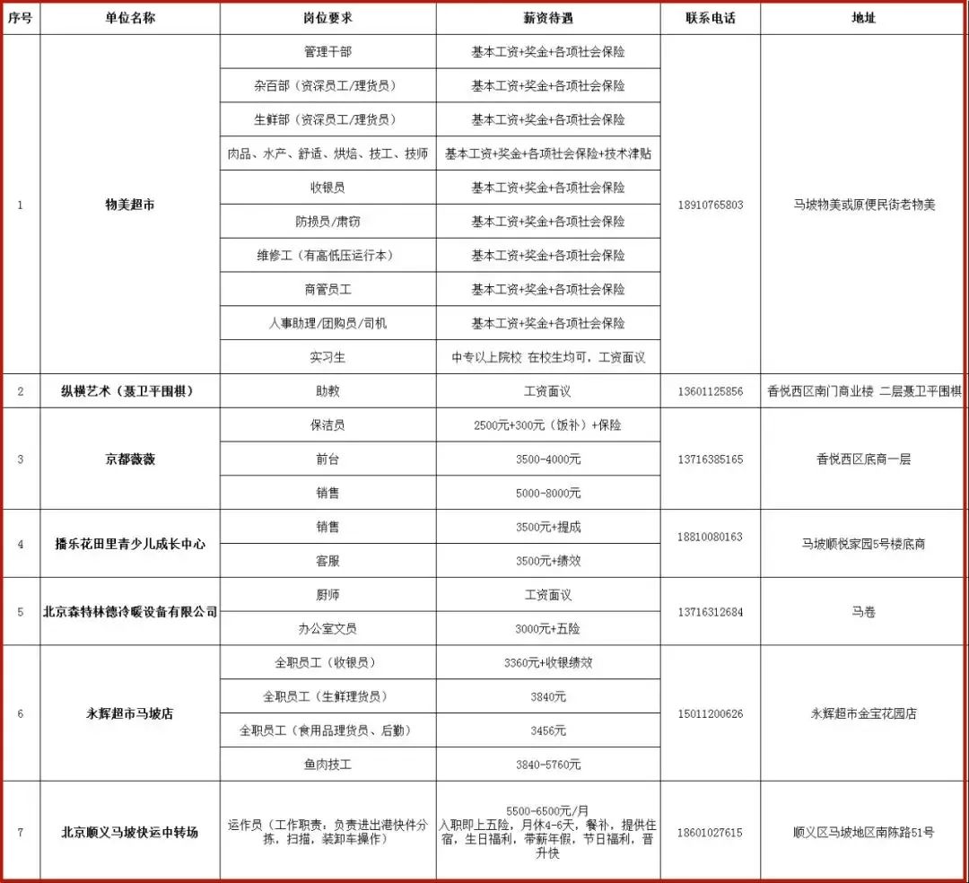 顺义区最新招聘信息，与时代脉搏同步的区域发展招聘动态