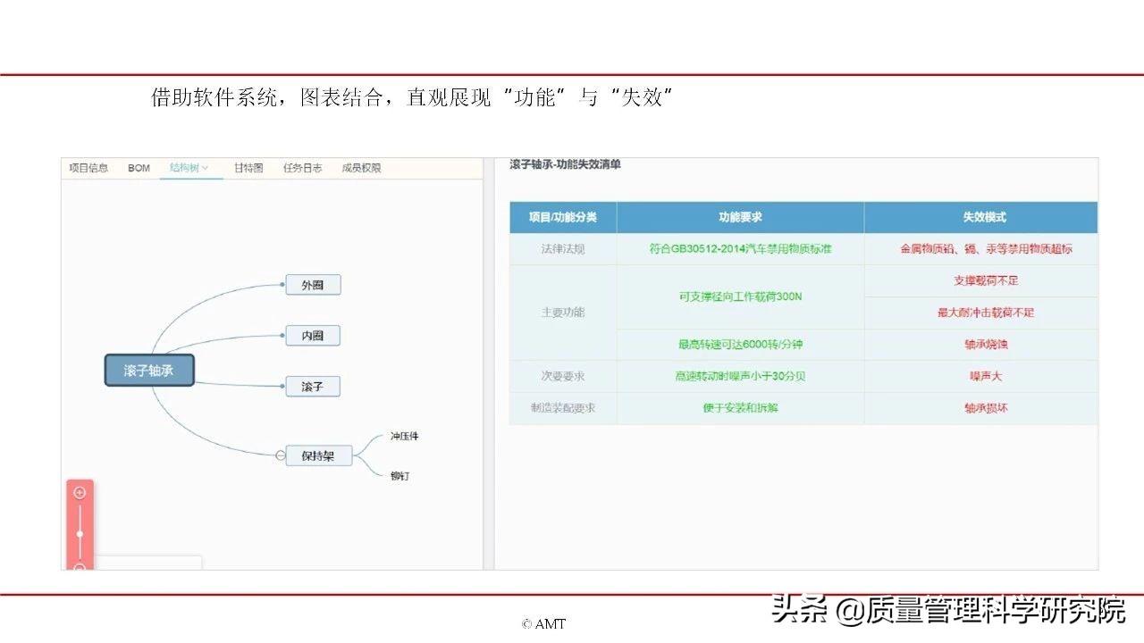 VDA 6.3最新版本，技术革新的里程碑
