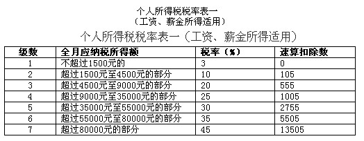 最新个人所得税税率表详解与应用指南