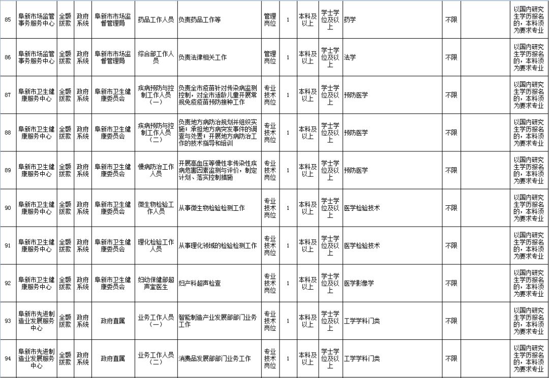 阜新热门职位大推荐，你的理想工作在这里等你！