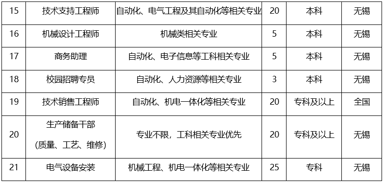 无锡住化电子最新招聘，科技引领未来生活新纪元，开启新纪元之旅！