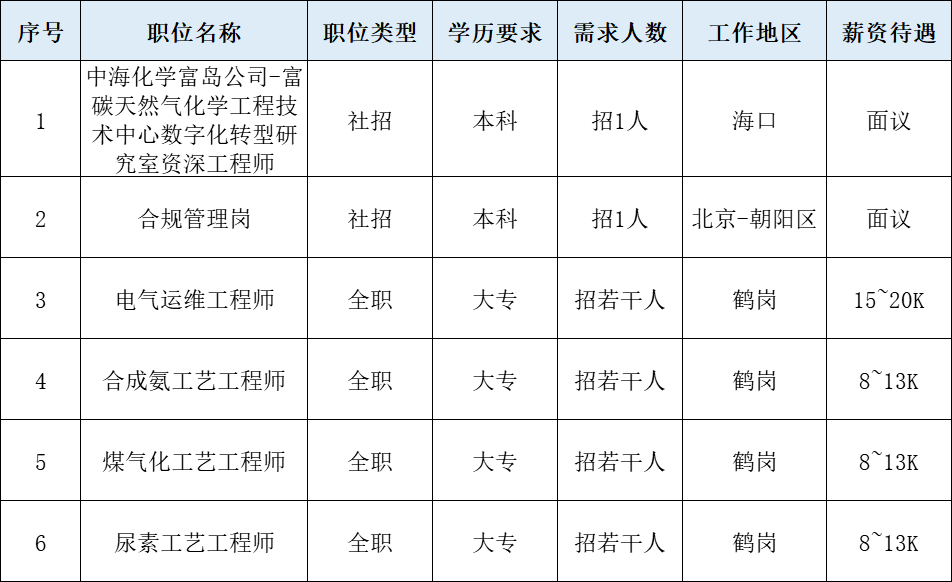 海化招聘网最新招聘信息，启程探索自然美景的治愈之旅