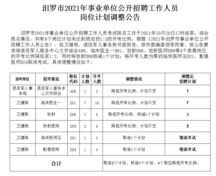 汨罗招聘网最新招聘信息，学习变化，把握机遇，成就更好的自己