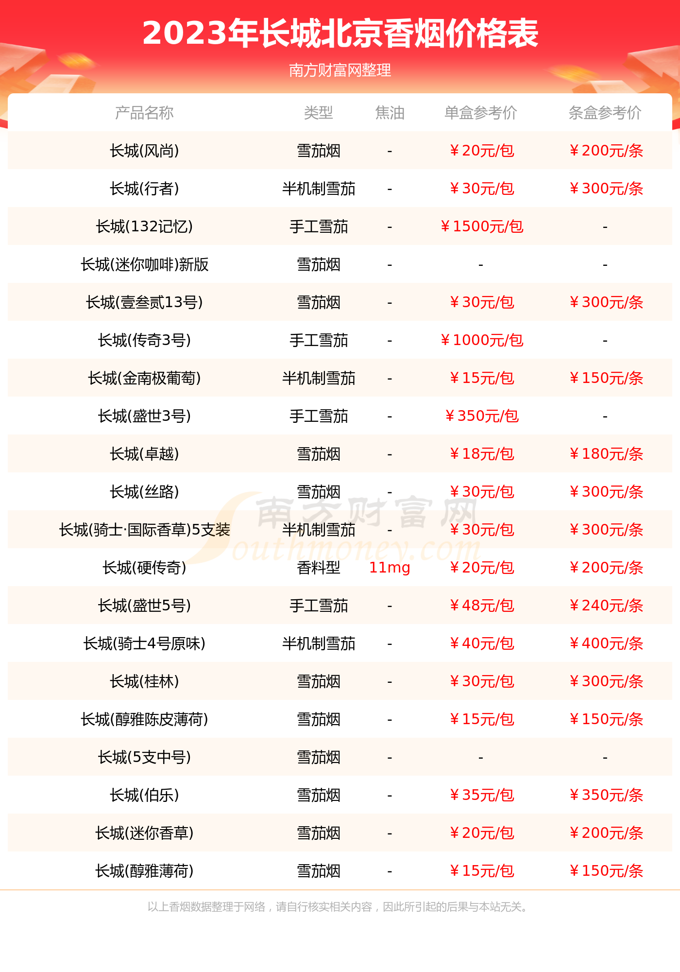 86长城币最新价格表及指南