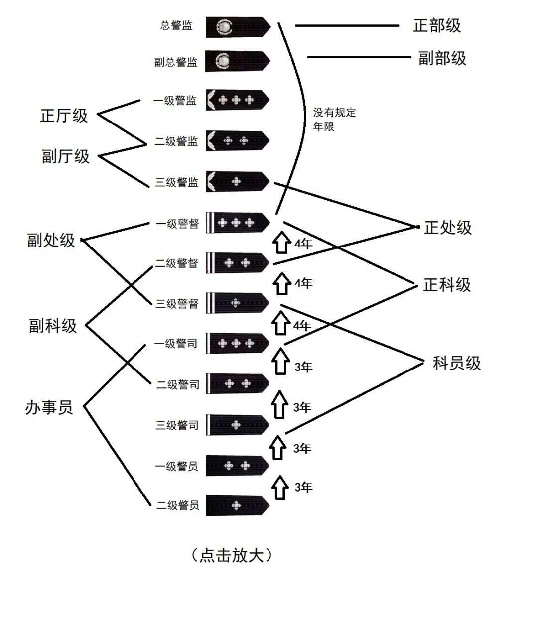 警察职级套改最新消息详解，步骤指南与更新动态
