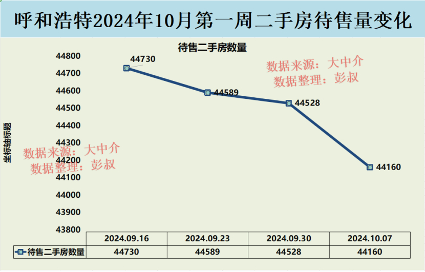 呼市盛世名筑科技魅力之旅，最新房价解析