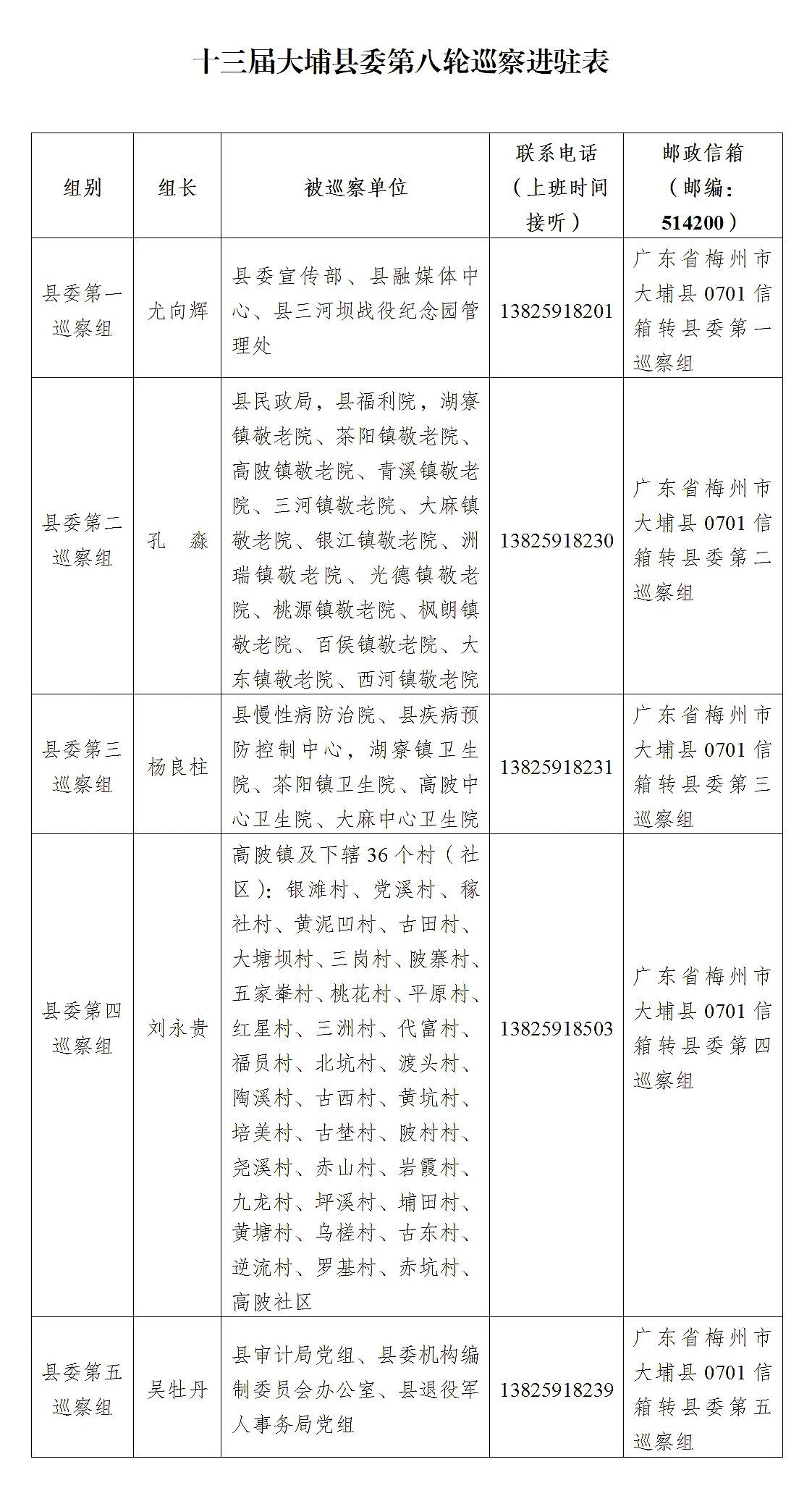 大埔县最新人事公示，人事调整细节一览