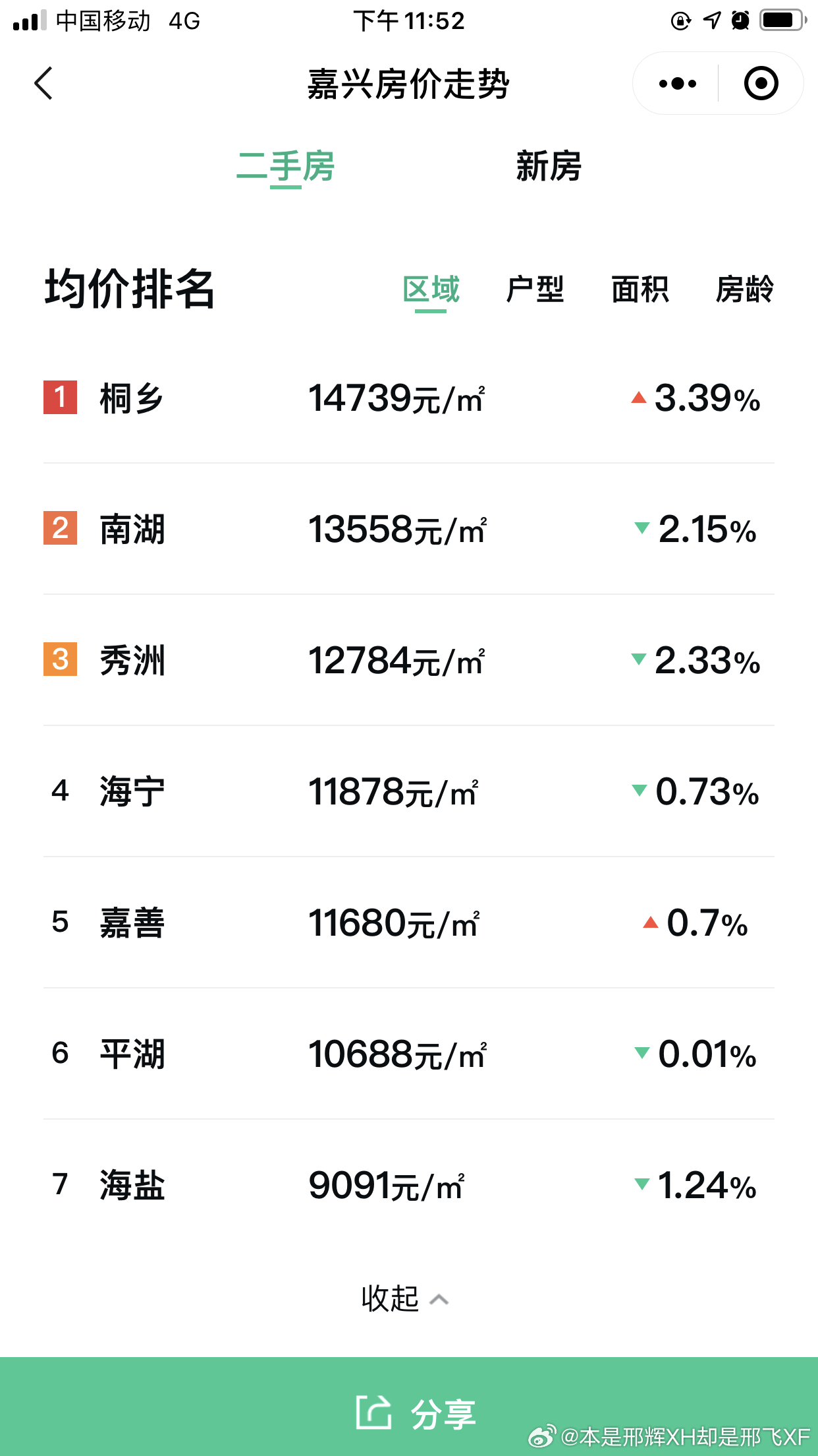 桐乡房价走势最新消息，多维度分析与预测，个人观点一览