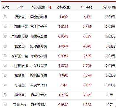 2025最新理财产品排行与投资指南，市场洞察及策略建议