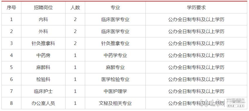 微山本地最新招聘信息，科技驱动职业生活，工作与生活双提升