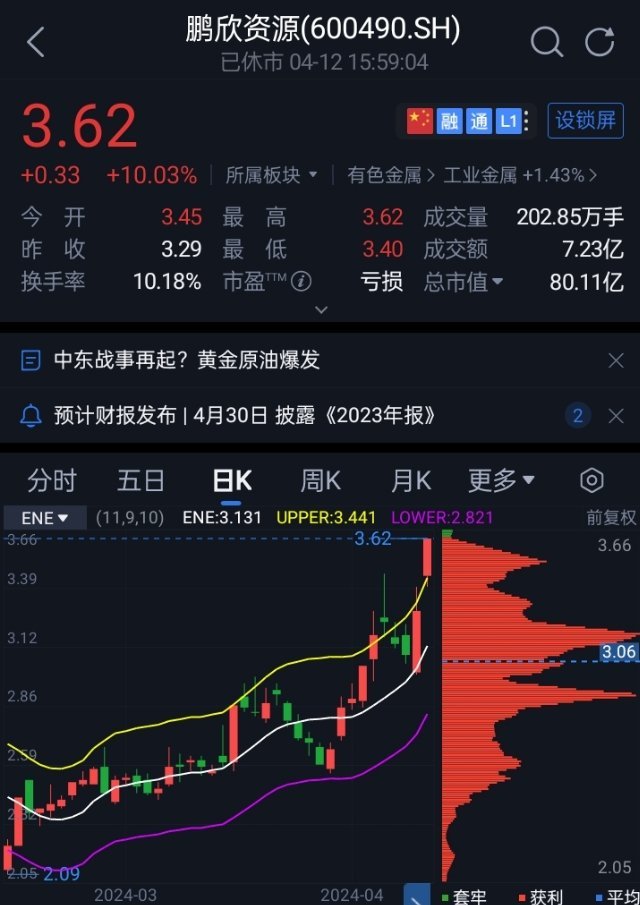 鹏欣资源最新动态，变化带来自信与成就感，励志前行之路