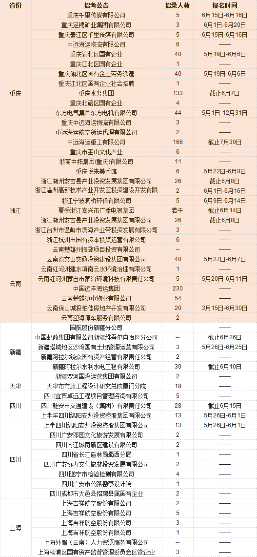 国外浇钢工最新招聘启事，实现你的海外工作梦想！