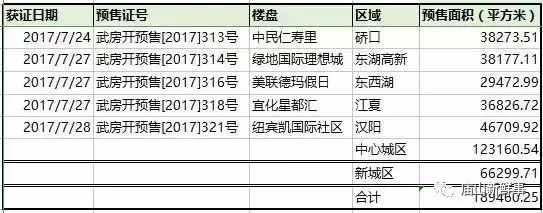 宜化星都汇最新动态，引领城市发展的璀璨明珠，展现全新面貌