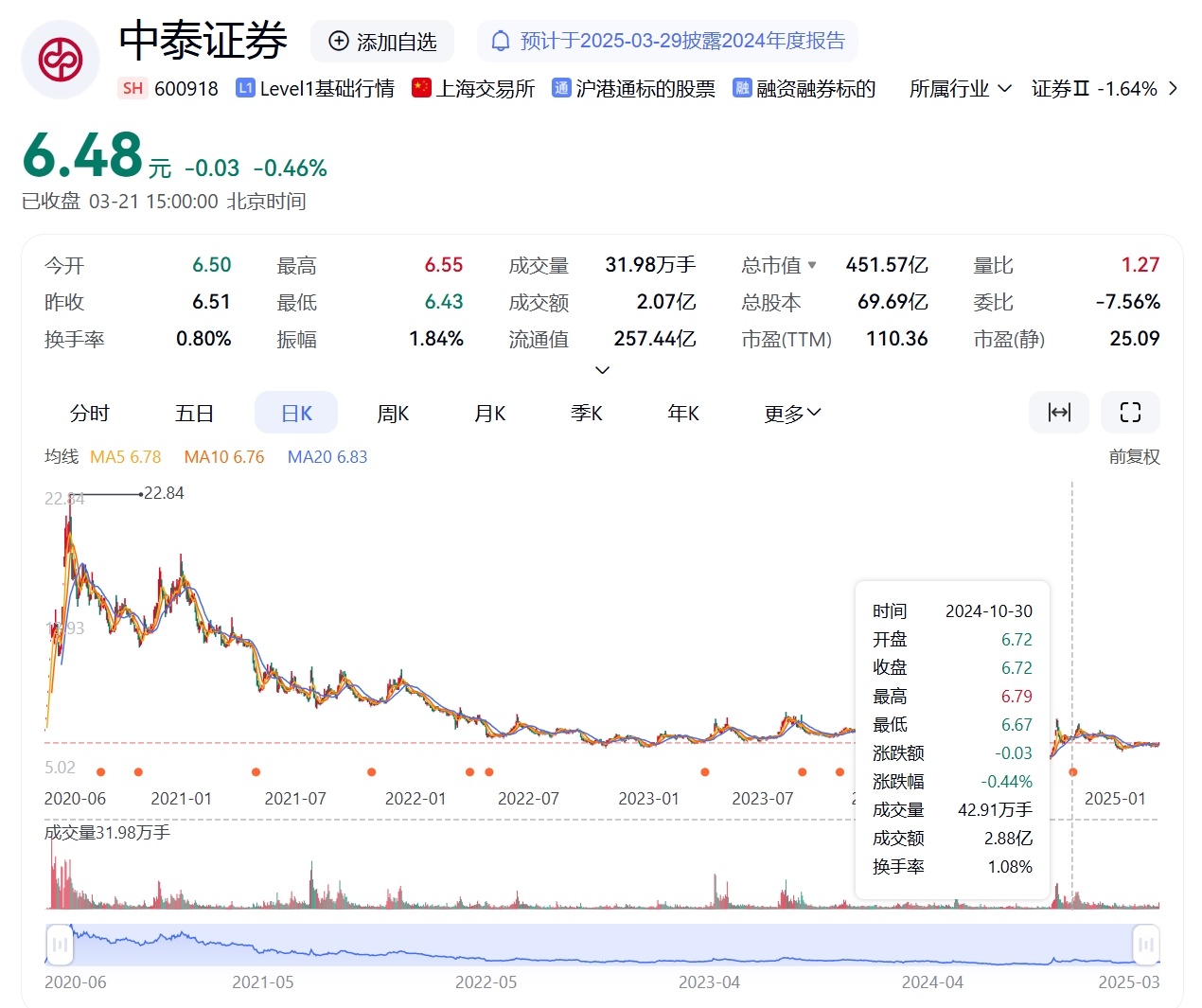白酒 第115页