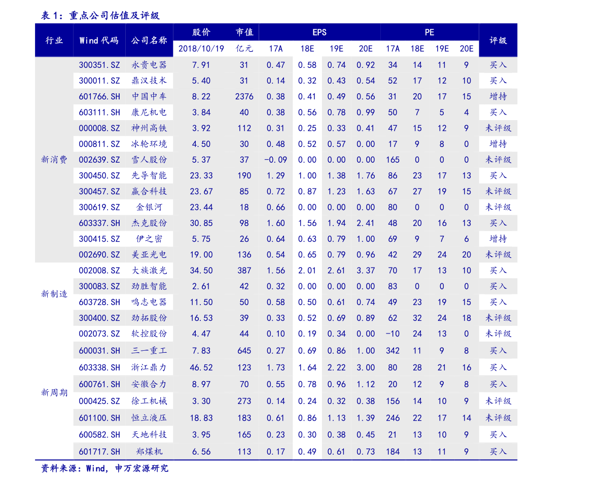 今日三七价格行情变化，学习、自信与成就感的源泉