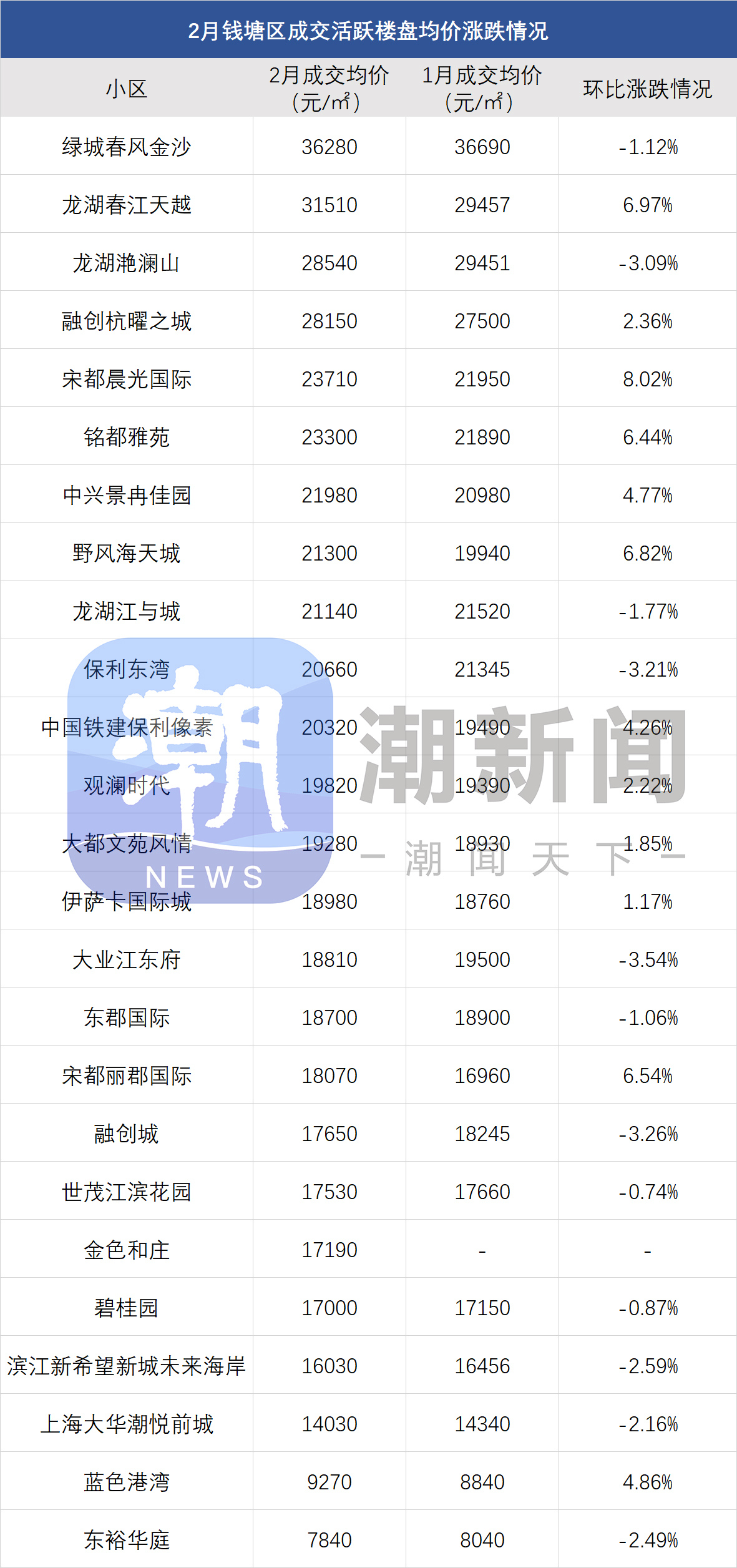 龙鹏世纪城最新房价揭秘，温馨家园的房价故事