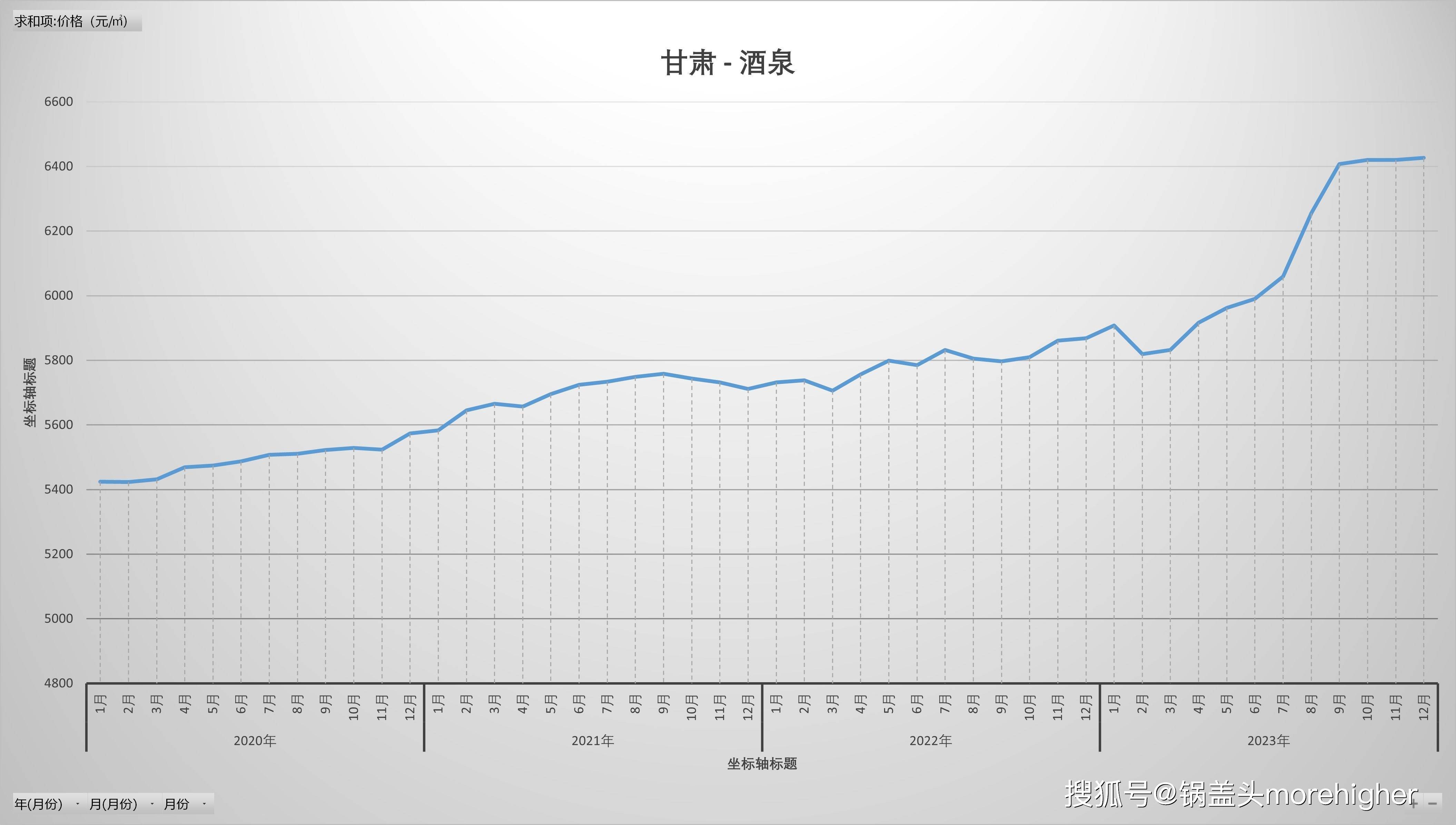 甘肃酒泉最新房源信息汇总与价格一览表✨