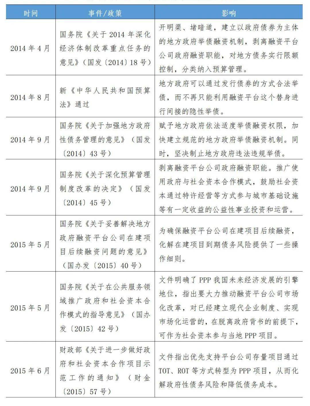 政府融资平台新政策下的温馨故事与影响解析