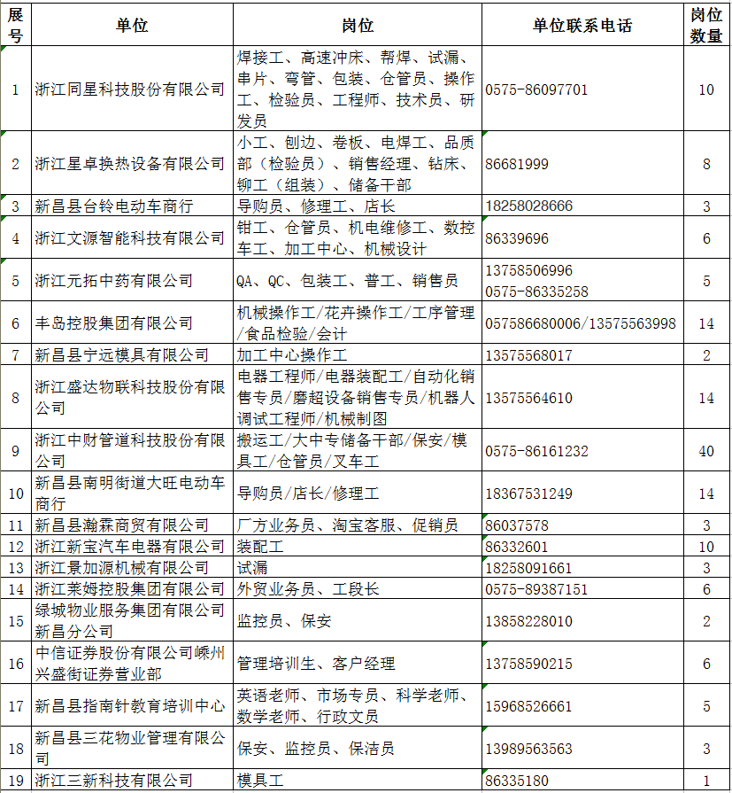 新昌信息港最新招工，时代的脉搏与地方繁荣的交汇点