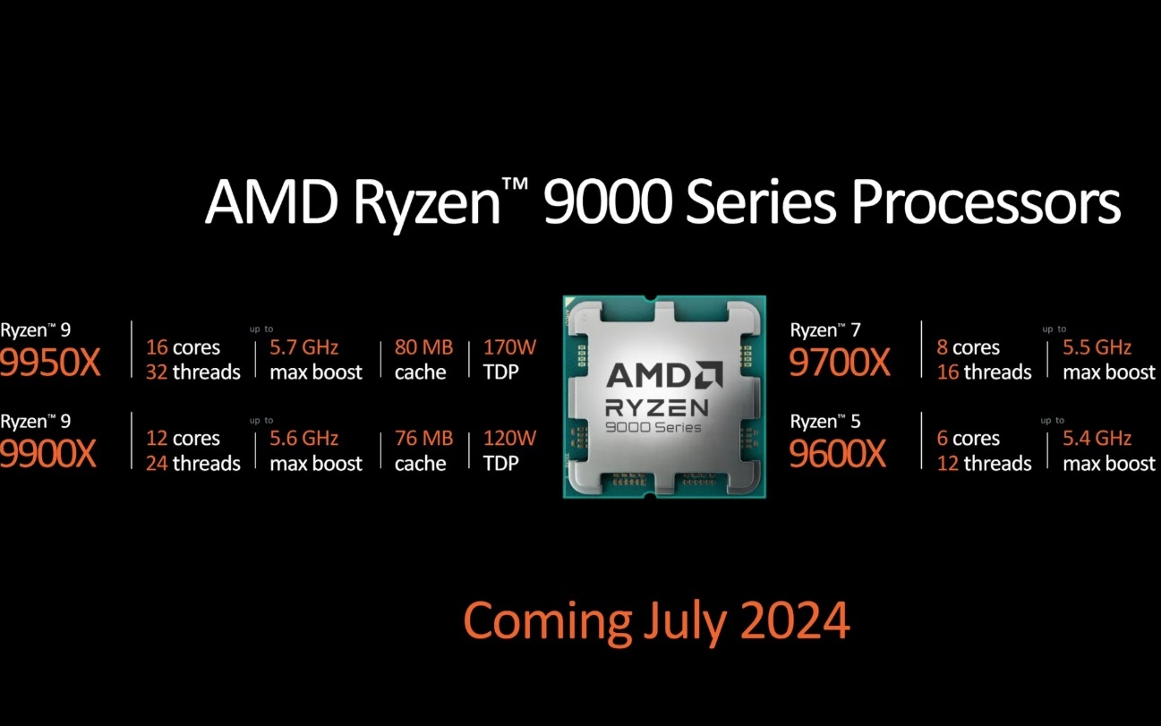 AMD处理器最新产品，技术革新与时代的共鸣