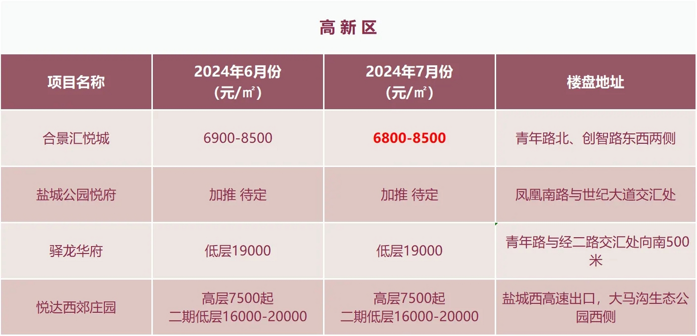 盐城冠亨名城最新房价，探寻内心平静的居住之旅