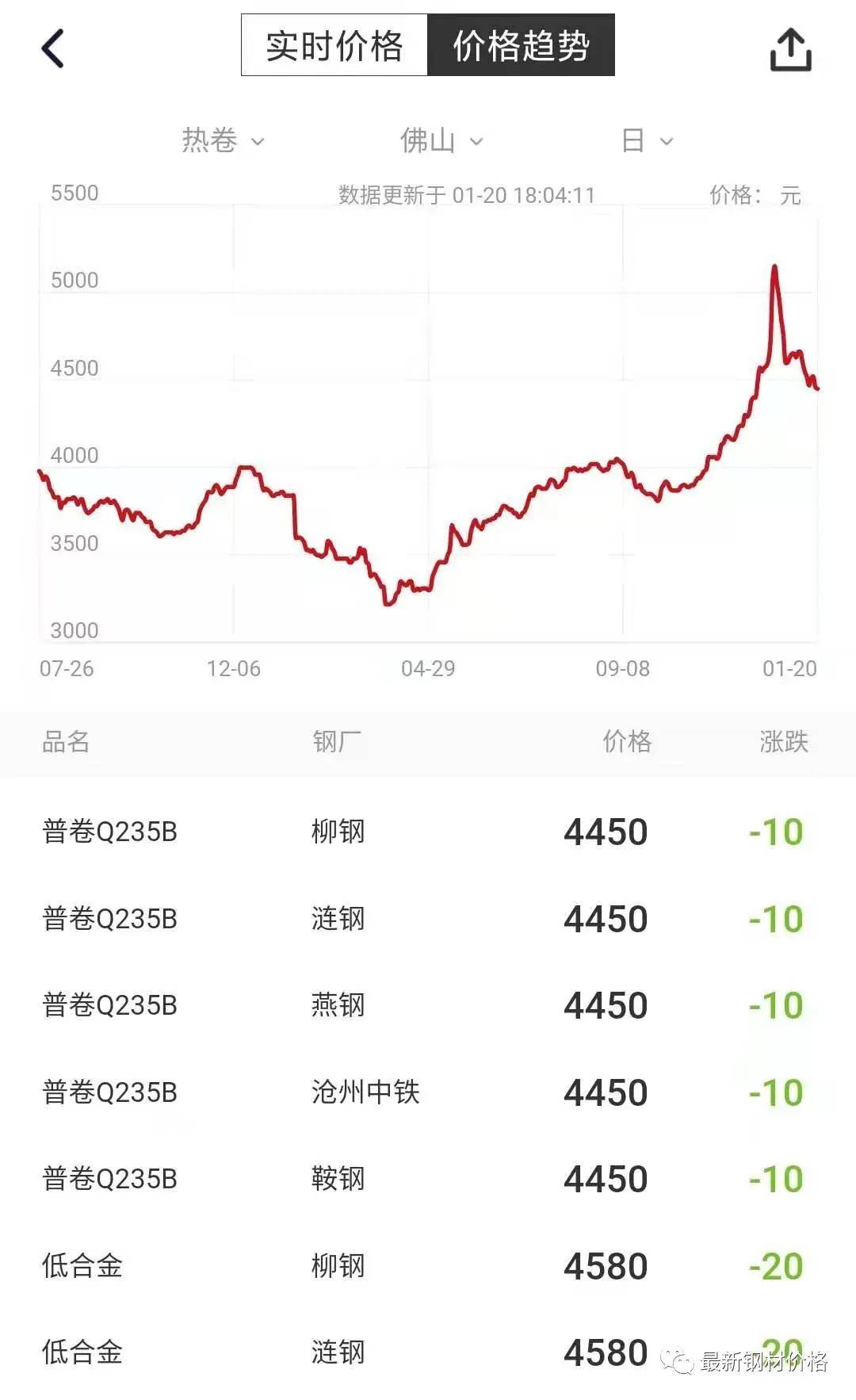 保健品 第95页