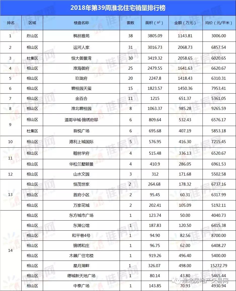 最新烈山区烈山村棚改，科技重塑生活，未来触手可及
